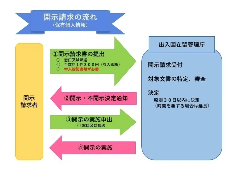 出典:出入国在留管理庁HP