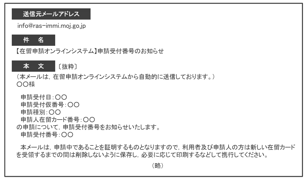 申請受付番号の記載された受付完了メールの見本