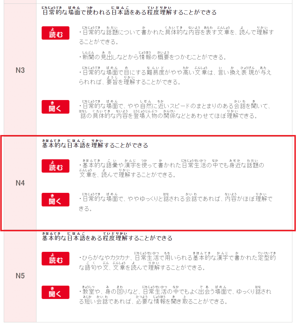 出典:日本語能力試験ホームページ