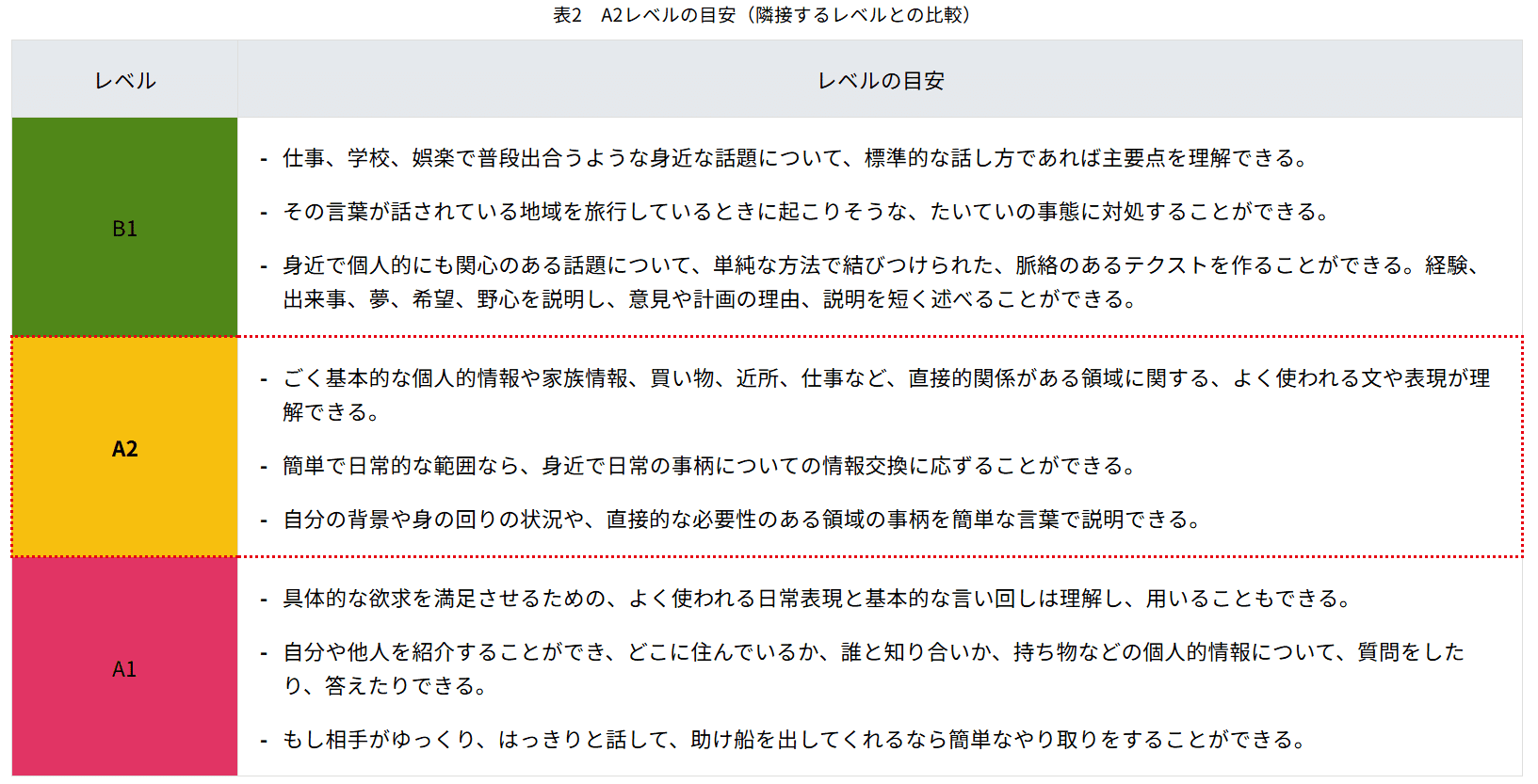 出典:日本語基礎テストホームページ