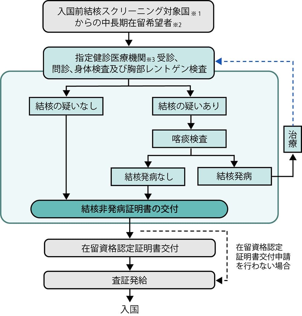 出典:厚生労働省HP